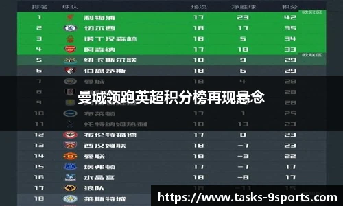 曼城领跑英超积分榜再现悬念