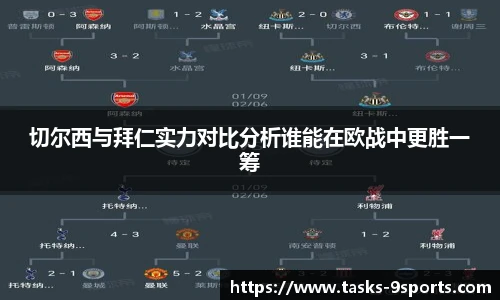 切尔西与拜仁实力对比分析谁能在欧战中更胜一筹